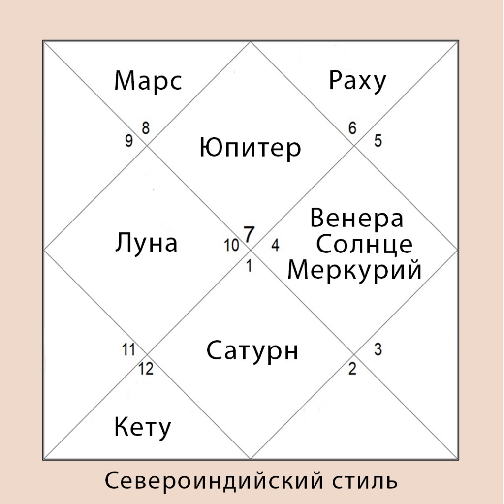 Астроэксперт Натальная Карта